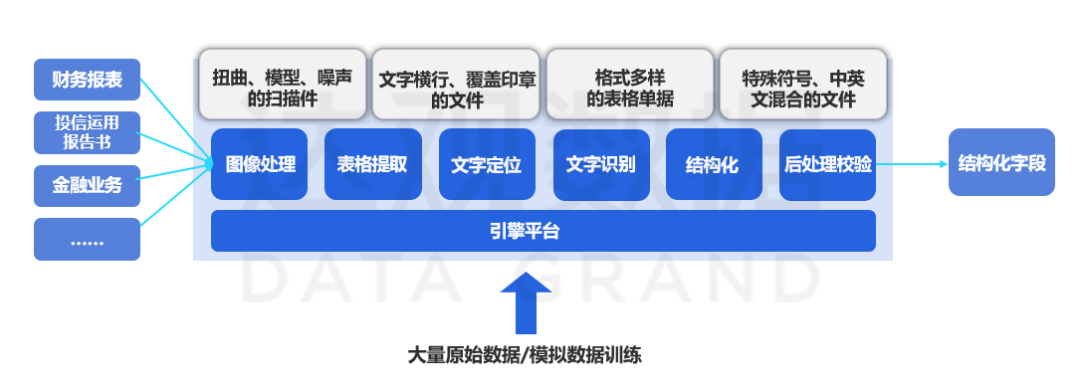 NO钱包官网OCR精准识别多语言融合文档
