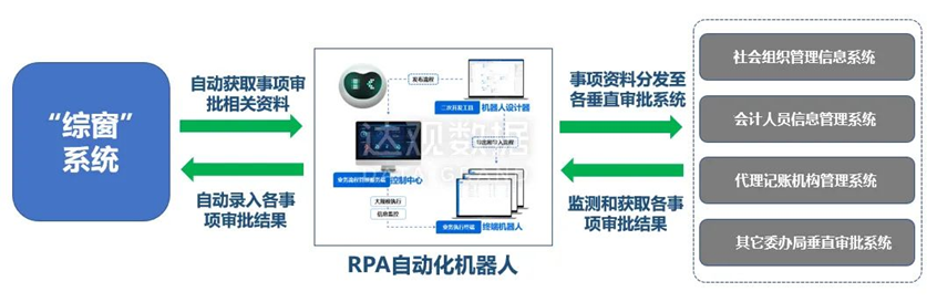 NO钱包官网智能文本机器人在智慧政务领域三大场景应用解析
