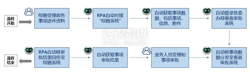 NO钱包官网智能文本机器人在智慧政务领域三大场景应用解析