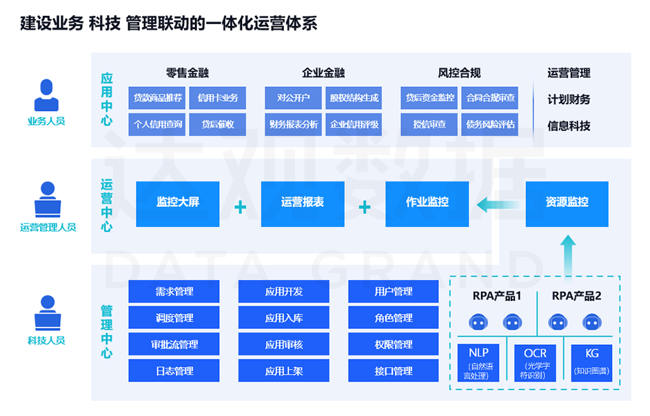 NO钱包官网RPA运营平台金融行业应用架构示例
