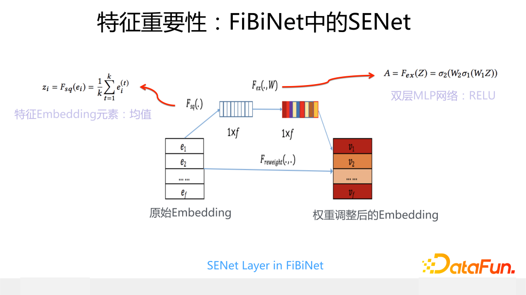 特征重要性：FiBiNet中的SENet