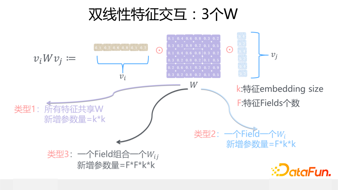 双线性特征交互：3个W