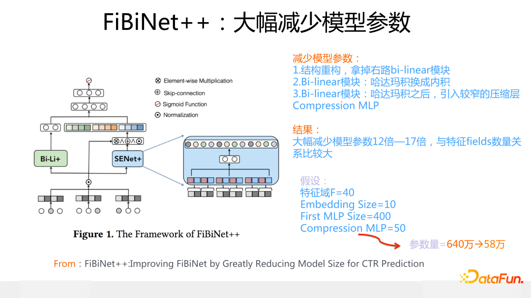 FiBiNet++：大幅减少模型参数