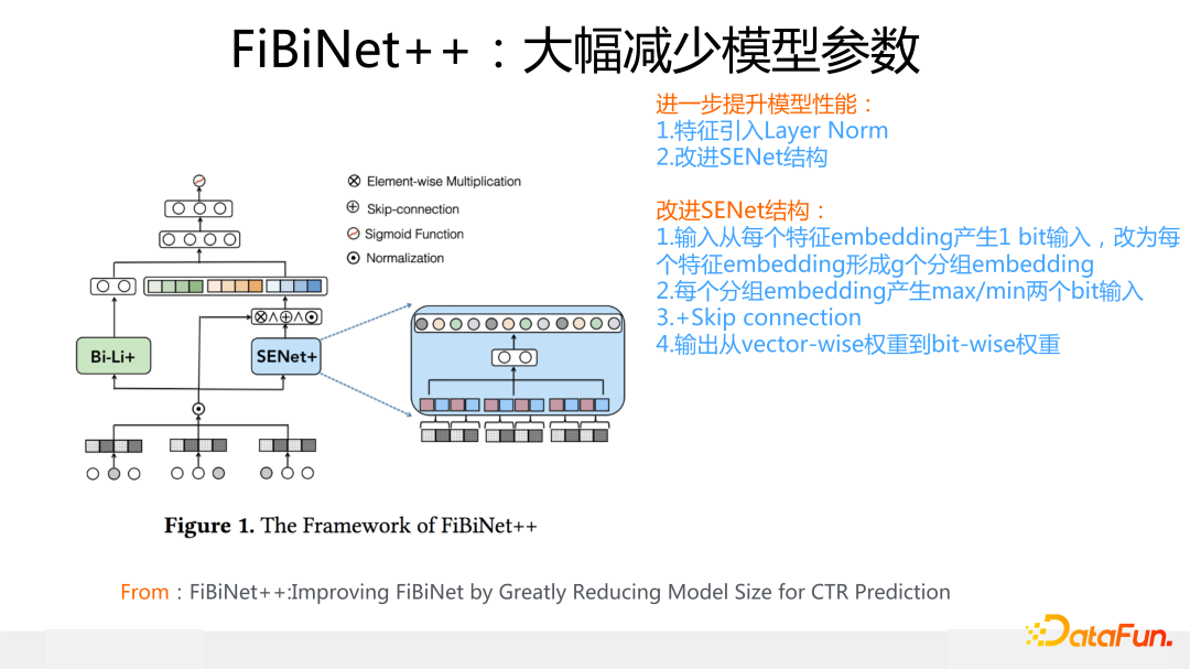 FiBiNet++：大幅减少模型参数