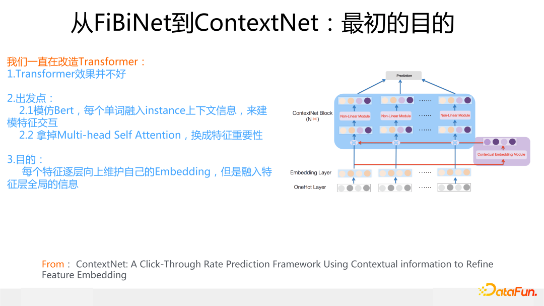 从FiBiNet到ContextNet：最初的目的