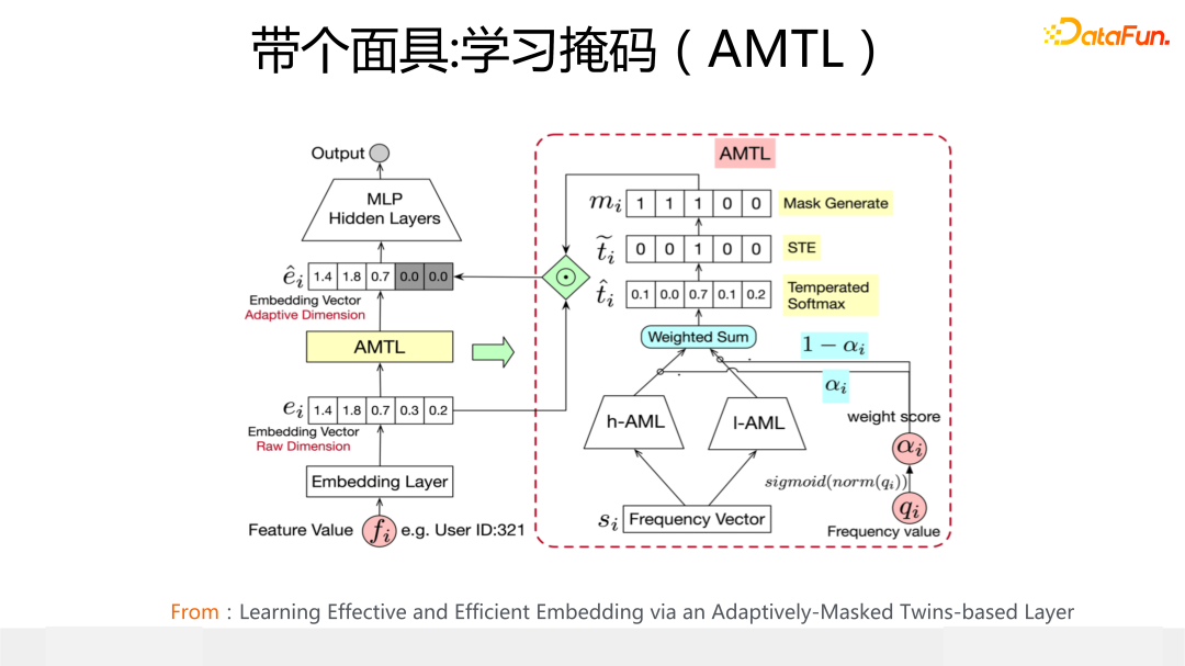 带个面具：学习掩码（AMTL）