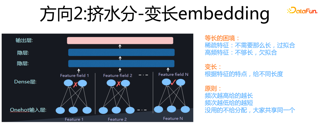 方向2：挤水分-变长embedding