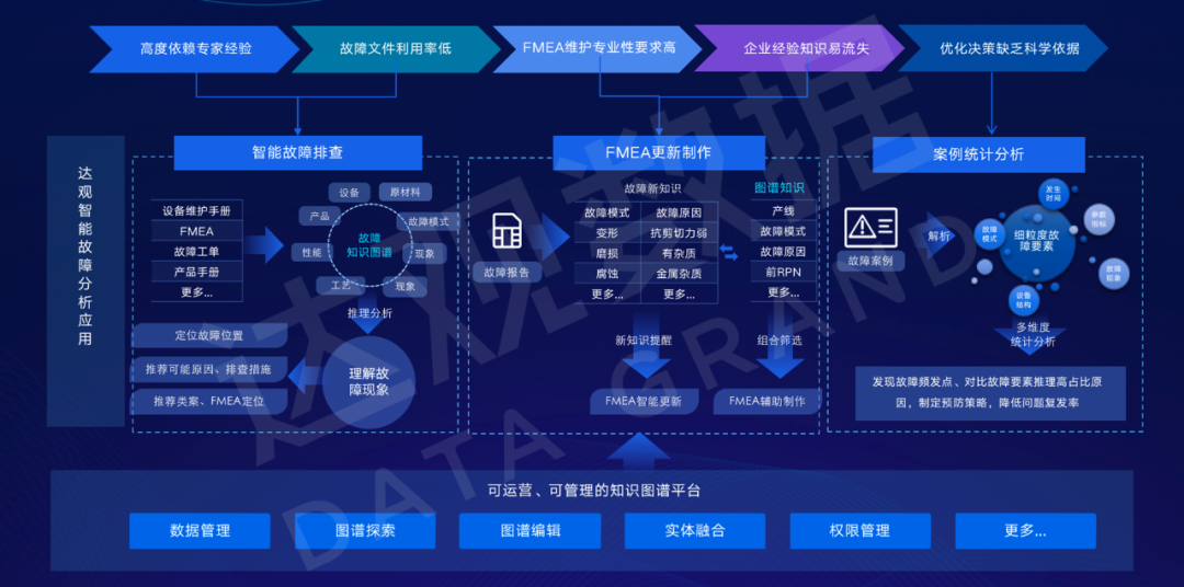 NO钱包官网故障分析知识图谱平台解决方案