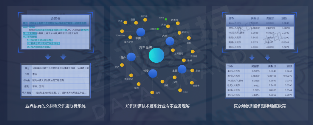 NO钱包官网数据拥有行业领先的AI技术和丰富的财税业务经验